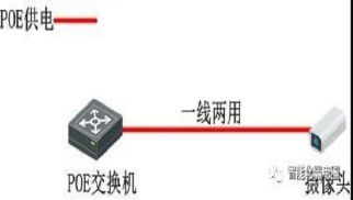 弱電工程商必知POE知識，值得收藏學(xué)習(xí)！